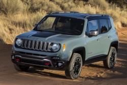 2015 Jeep Renegade